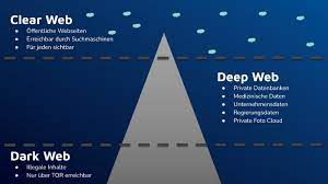 Deep Web, la Dark Web y la Darknet